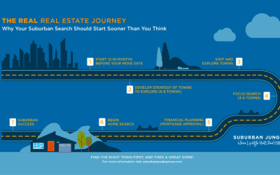The REAL Real Estate Journey