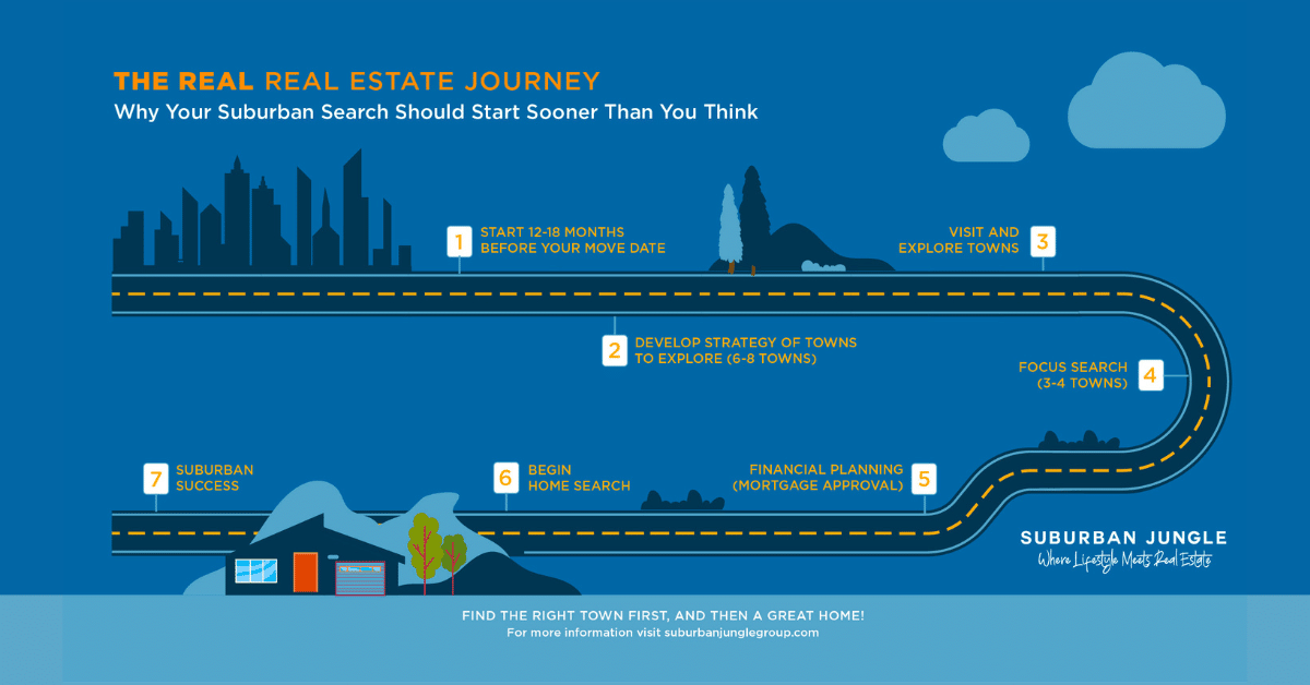 The REAL Real Estate Journey The REAL Real Estate Journey